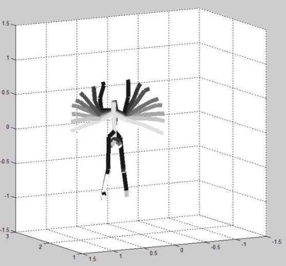 Figure 4. Three-dimensional Motion History Image of Body s (MHI) Figure 6. YZ Surface Projection of the MHI 3.2.