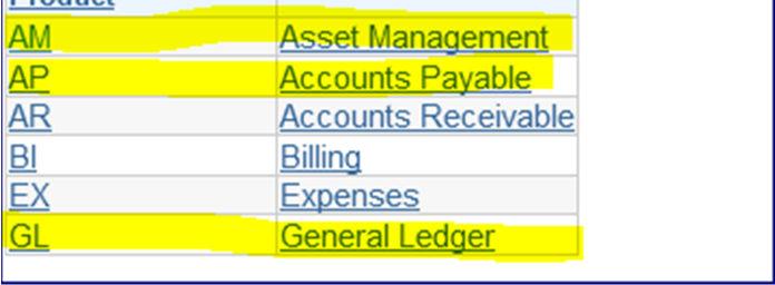 Values for assets, liabilities and net assets roll forward from year to year. BUDGET Ledger Stores budget entries and supports financial reporting totals and queries.