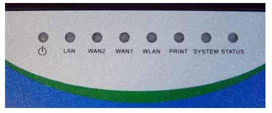 WAN1/WAN2/LAN : LED ON indicates connection, OFF indicates disconnection, FLASH indicates packets transmitting. 3.