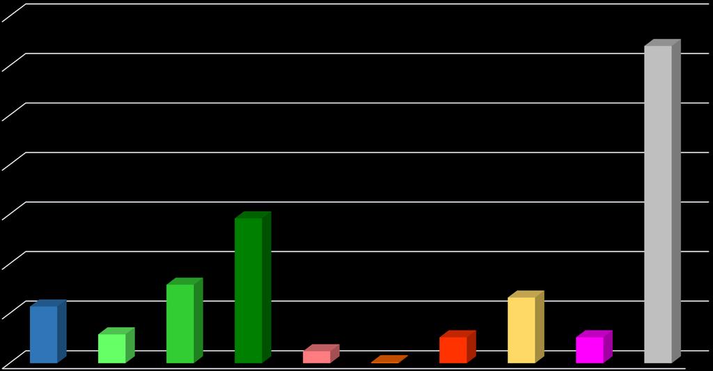 Performance Impact in Gurobi 7.5+ 35% 32.0% 30% 25% 20% 15% 14.6% 10% 5.7% 7.9% 6.6% 5% 0% 2.9% 1.2% 0.1% 2.6% 2.6% Time limit: 10000 sec. Intel Xeon CPU E3-1240 v3 @ 3.