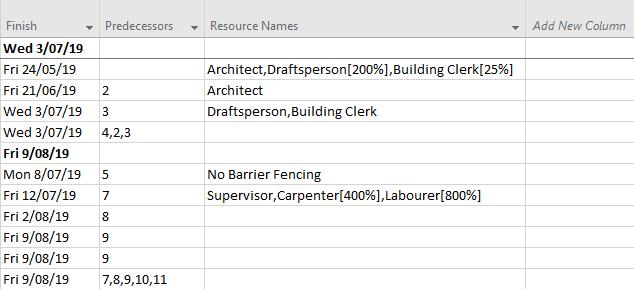 tab > Other Views > More Views > Task Sheet) with an Entry table (View tab > Tables > Entry) Point to the border between the Resource Names and Add New Column headings, then