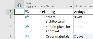 UNDERSTANDING TASK DURATIONS To be able to create a project schedule you need to assign a duration to each of the tasks, specify how the tasks are inter-related or dependent upon one another and