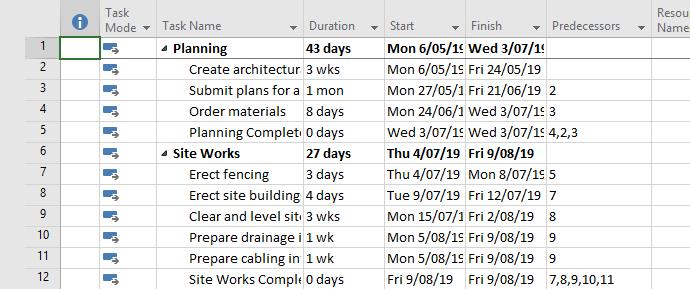 If you really want to find out how much slack time a task has, it is best done by viewing the Schedule table on a task sheet view.