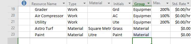 .. Ensure that the Resource Sheet appears, scroll down and click in the first empty Resource Name cell Type Astro Turf, then press to move to Type Type M (for Material), then press to move to the