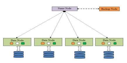 A FUNDAMENTAL CONCEPT OF MAPREDUCE WITH MASSIVE FILES DATASET IN BIG DATA USING HADOOP PSEUDO-DISTRIBUTION MODE K. Srikanth*, P.