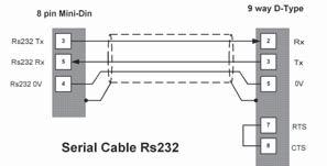This can be changed using the ETHERNET or the IP _ ADDRESS command via Motion Perfect. Good quality screened cables should be used for the serial ports.