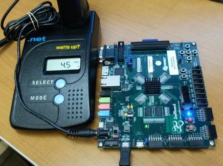 Experiment Setup Target platform: Zedboard with XC7Z020 FPGA 53K LUTs, 106K FFs 40 BRAMs, 220 DSPs Measurement Power: Physical meter