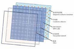 Sun-Port Power Solar PV Modules Installation and User Manual This manual contains important safety instructions for the Solar Photovoltaic Modules (hereafter referred to as Modules ) of Nanjing