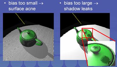 The bias nightmare For a point visible from the light source ShadowMap(x,y ) z Avoid erroneous self shadowing Bias for shadow maps ShadowMap(x,y )+bias < z Choosing the good bias value can be very