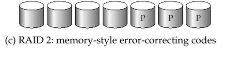 RAID Levels (Cont.) RAID Level 2: Memory-Style Error-Correcting-Codes (ECC) organization with bit striping Parity codes or Hamming code.