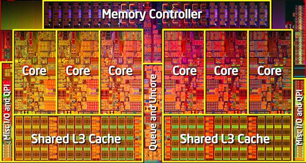 A modern processor Interface to other chips, peripherals Interface to main memory
