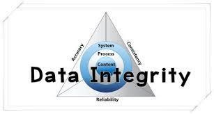 DATA INTEGRITY CONCEPT MHRA: All phases in the life of data from initial generation and recording through processing (including transformation or migration), use, data retention, archive / retrieval