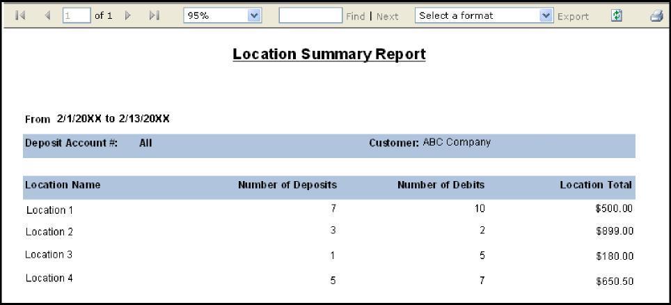 Location Summary report The Location Summary report provides a detailed summary of all deposits and debits captured on a given date or date range by location. To run this report: Step 2. Step 3.