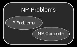 The existence of problems in NP outside both P and