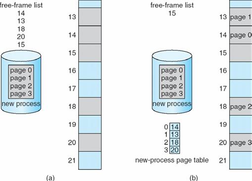 Free Frames Before allocation 37 After allocation Implementation of Page Table Page table is kept in main memory Page-table base register (PTBR) points to the page table Page-table length register