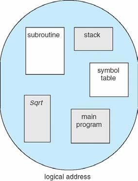 Segmentation Memory-management scheme that supports user view of memory A program is a collection of segments A segment is a logical unit such as: