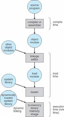Multistep Processing of a User Program 13 Logical vs.