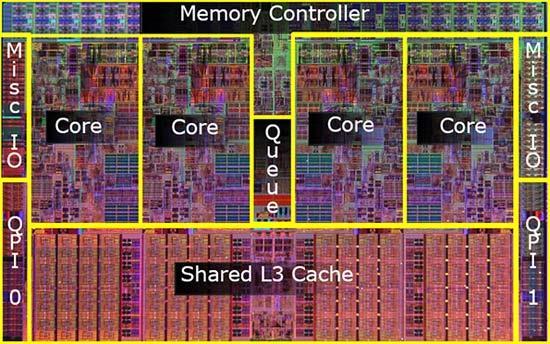 On-chip Interconnects (1/5) Today, (+L1+L2) = core (L3+I/O+Memory) = uncore How to interconnect