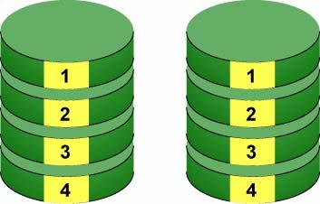 Chapter 5: Concepts RAID 1 Mirror When a logical drive is mirrored, identical data is written to a pair of disk drives, while reads are performed in parallel.