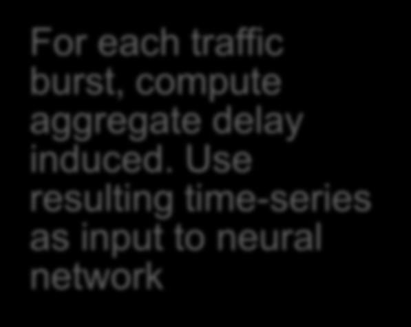 delay (milliseconds) Delay-bursts Message delays