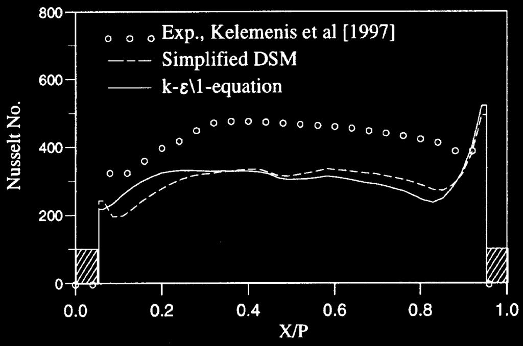 Linear k Vortex Centre Development Measurements reported by Berrier (1988). Freestream M = 0.944 with nozzle pressure ratio 1.