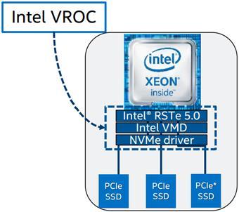 6.3.5 Intel Virtual RAID on CPU (Intel VROC) for NVMe Intel VROC enables NVMe boot on RAID and volume management (Intel RSTe 5.