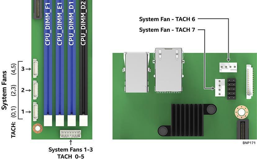 7.4 Fan Headers The server board can support up to five system fans and includes system fan connector/header options to support both Intel compute module and non-intel chassis configurations.