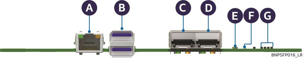 Server Board Rear Connectors, (S2600BPB, S2600BPQ) 0 F ID LED C NIC port 1 (SFP+) G POST Code LEDs (8 LEDs) D NIC port