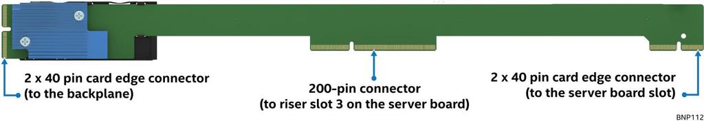 2.5.2.1 6G SATA Bridge Board (ipc AHWBPBGB) The 6 GB SATA bridge board provides data lanes for up four SATA ports to the backplane of the server chassis. Figure 35. 6G SATA Bridge Board Overview