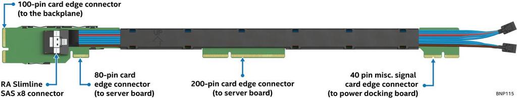 SAS/PCIe* SFF Combo Bridge Board Overview 2.