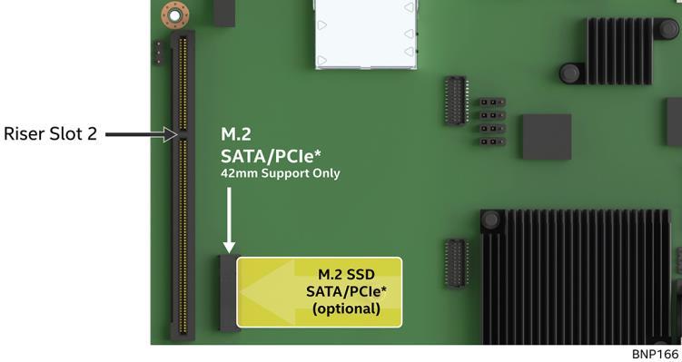 PCIe* Slot support notes: Riser Slot #1 on the Intel Server Board S2600BPQ has NO PCIe bus lanes routed to it. It can only be used to provide power to add-in card options. See section 7.3.