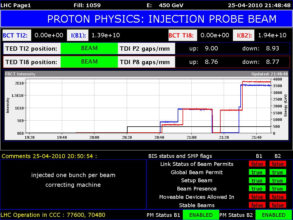LHC Status Displays