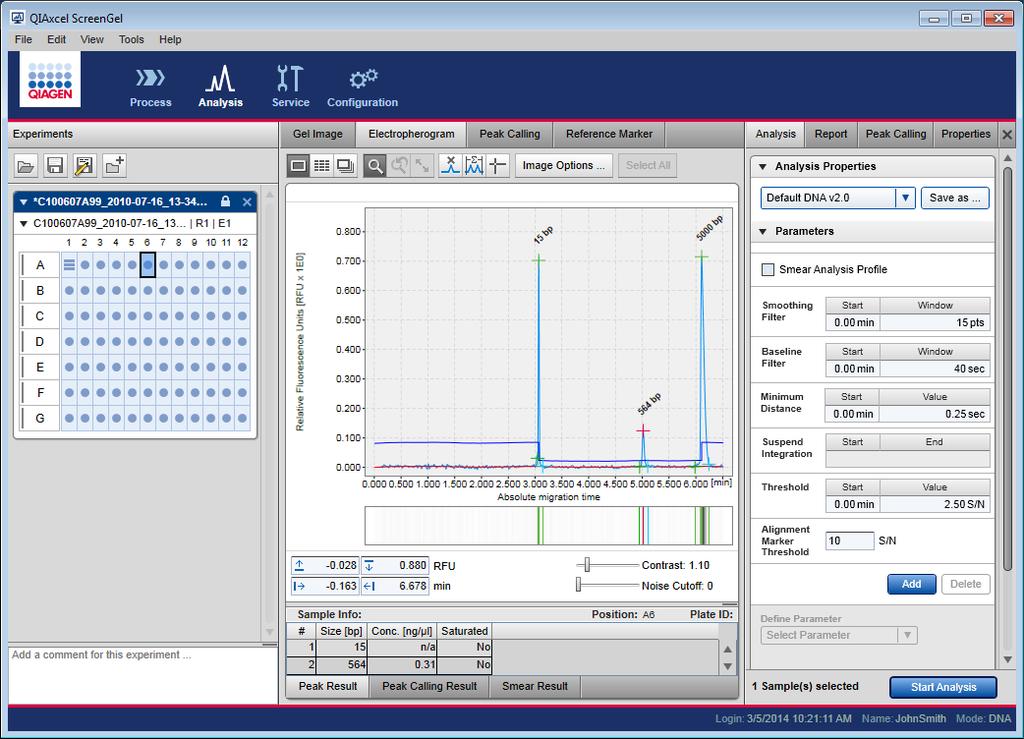 Analysis The Analysis environment provides sophisticated visualizations and analysis algorithms for electropherograms acquired by the QIAxcel Advanced instrument.