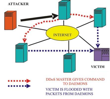 International Journal on Information Sciences and Computing, Vol.3, No.2, July 2009 33 EFFECT OF HALF-OPEN CONNECTION LIFETIME IN DEFENDING AGAINST DDOS ATTACK 