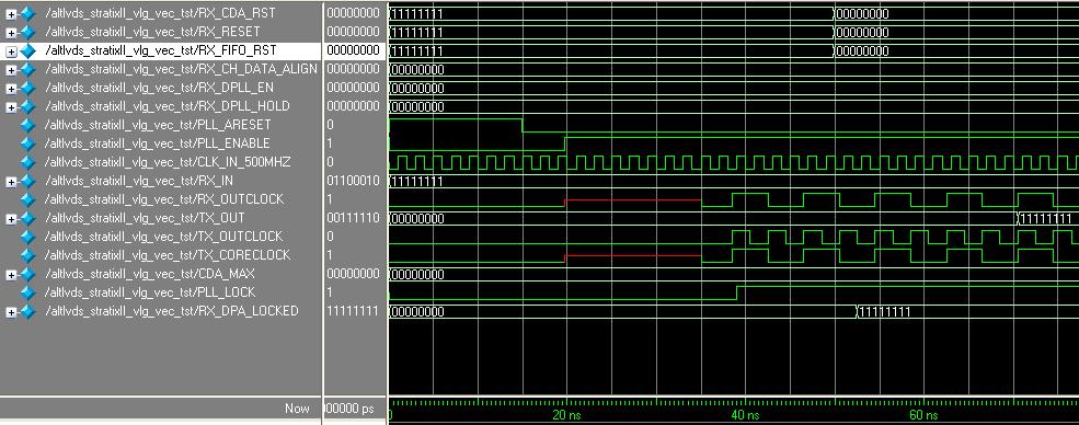 Getting Started Figure 2 27. Design Example 1 ModelSim Simulation Results This waveform file contains only the input and output pins that are shown.