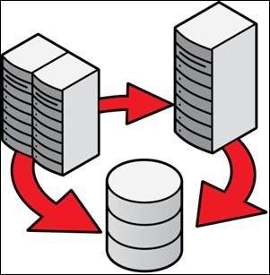 Ensure Optimal Resource Allocation In a consolidated environment how can I ensure one database is not running away with all my system resources?