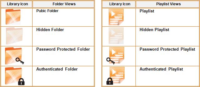 Get Familiar with the Icons in the Library When you begin to add content, folders, and playlists, you see