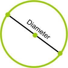 Diameter Definition: A chord that