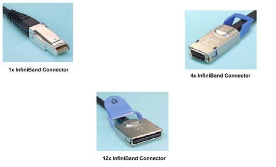 various speeds: Figure 2-9 InfiniBand