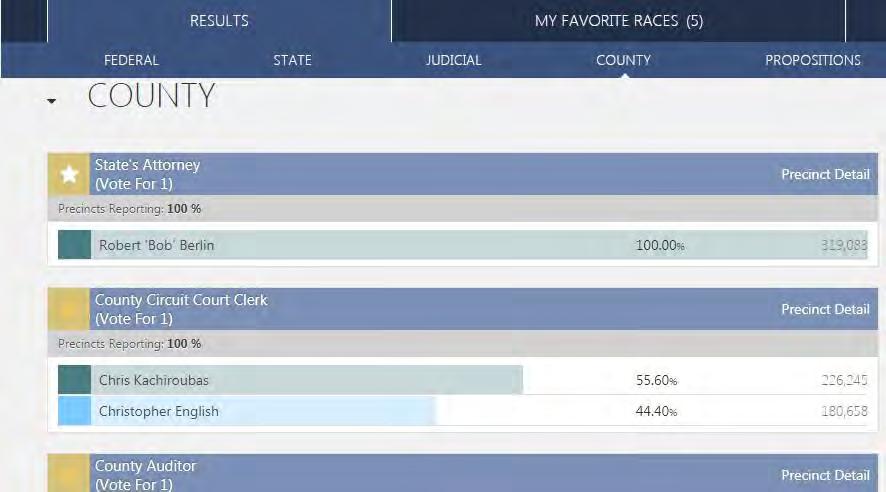 6 My Favorite Races The My Favorite Races Tab contains contests you have
