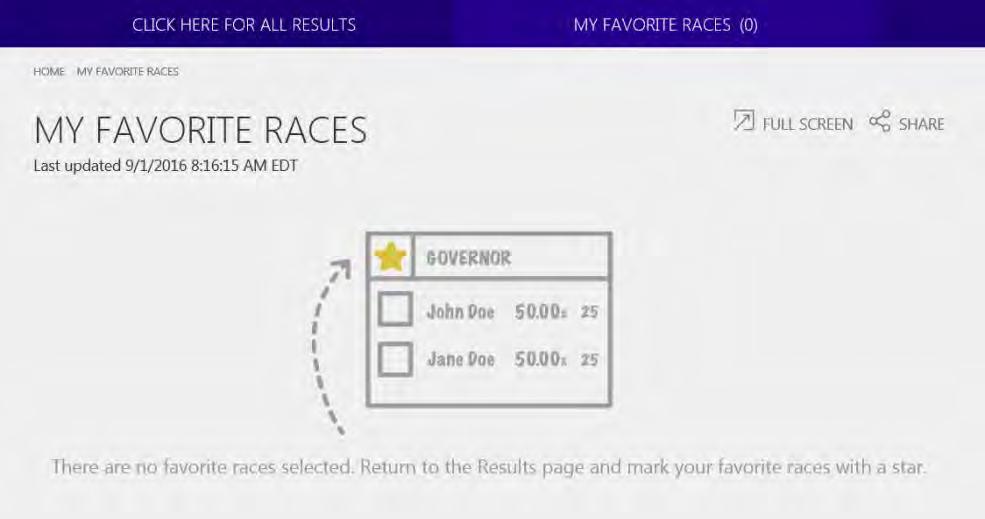 This page will not contain any races, until you have selected them to appear on