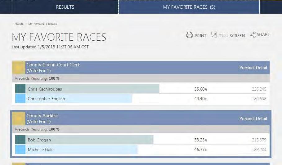 Below is an image of the My Favorite Races page where races will display upon