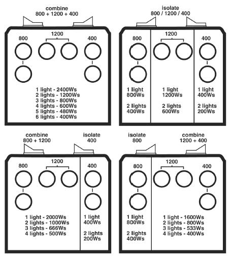 OPERATING INSTRUCTIONS 2403CX LV Set Isolate/Combine switches and Variable Power Control as desired.see the side of the power supply for various ratio combinations.