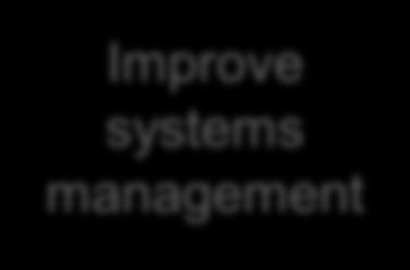 Management Improve systems management Simplicity in