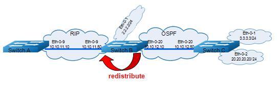 2.5.3 Validation Switch C output Switch# show ip route Codes: K - kernel, C - connected, S - static, R - RIP, B - BGP O - OSPF, IA - OSPF inter area N1 - OSPF NSSA external type 1, N2 - OSPF NSSA