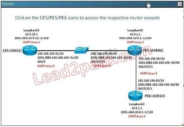 Which three statements are correct regarding the OSPF operations? line (Choose three.) A. PE5 OSPFv2 and OSPFv3 router id is 10.5.1.1 B. The OSPF virtual-link cost is 1 C. Area 3 is a transit area D.