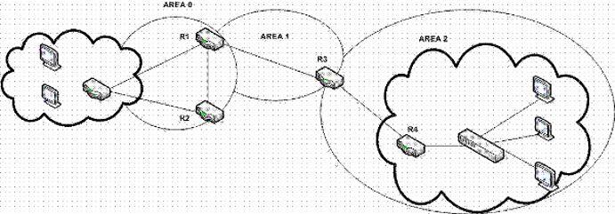 OSPF configuration using ACLI Prerequisites Log on to the OSPF Router Configuration mode in ACLI.