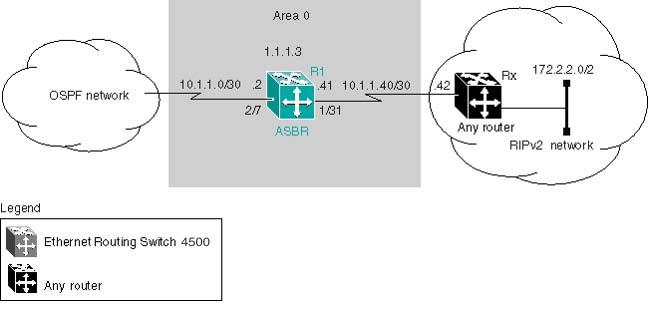 Advanced OSPF configuration examples Configuring Autonomous System Border Routers (ASBR) An ASBR is a router that has a connection to another Autonomous System to distribute any external routes that
