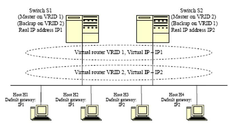 VRRP configuration using ACLI Figure 37: Example VRRP topology 2 For this configuration example, based on the VRRP topology shown above, the following apply: The LAN subnet is 10.1.1.0/24.