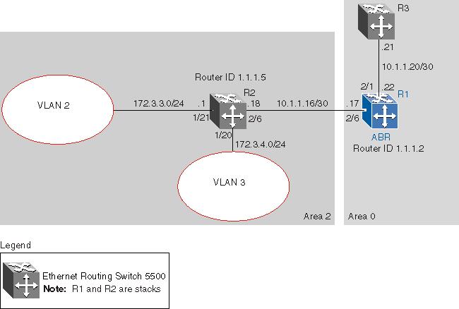 162 OSPF configuration examples using NNCLI AllSPFRouters (224.0.0.5). Neighboring is automatic and requires no configuration. This interface type is typically used in an Ethernet environment.